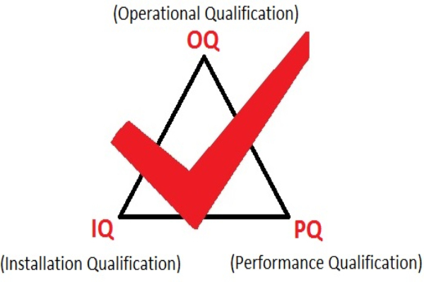 設備3Q認證中IQ、OQ、PQ具體是什么？